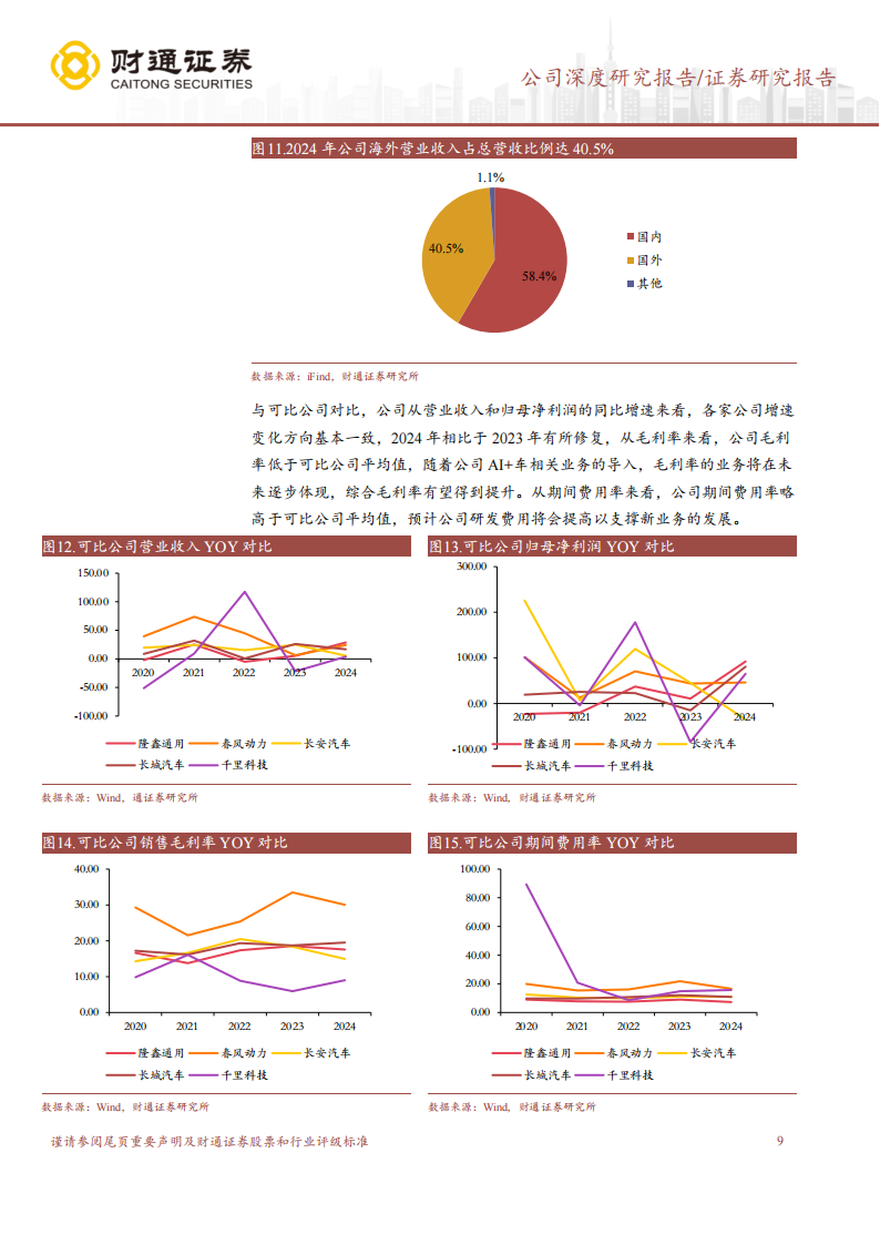 千里科技研究报告：老树新花，千里马拥抱“AI+车”新启程,千里科技,AI,千里科技,AI,第9张
