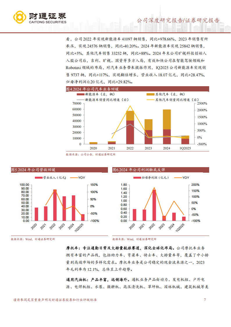 千里科技研究报告：老树新花，千里马拥抱“AI+车”新启程,千里科技,AI,千里科技,AI,第7张