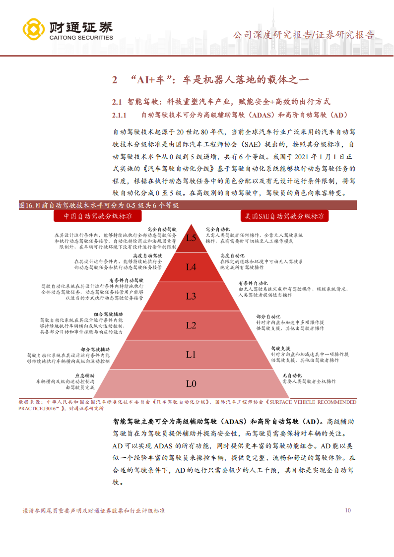 千里科技研究报告：老树新花，千里马拥抱“AI+车”新启程,千里科技,AI,千里科技,AI,第10张