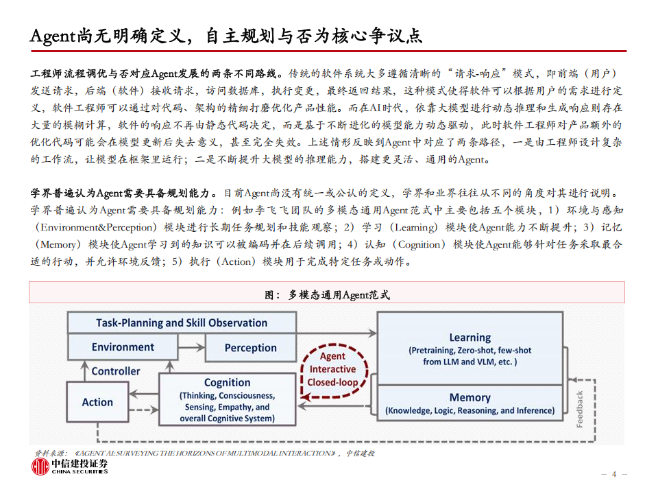 人工智能行业分析：当前Agent的发展进行到了什么阶段？,人工智能,人工智能,第4张