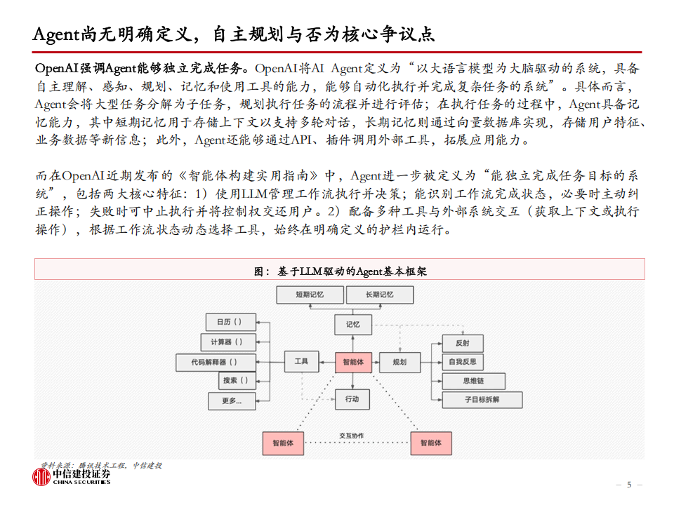 人工智能行业分析：当前Agent的发展进行到了什么阶段？,人工智能,人工智能,第5张