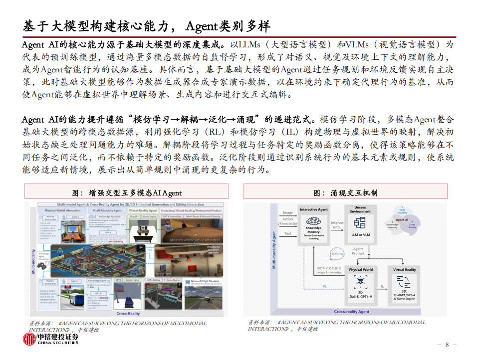 人工智能行业分析：当前Agent的发展进行到了什么阶段？,人工智能,人工智能,第8张