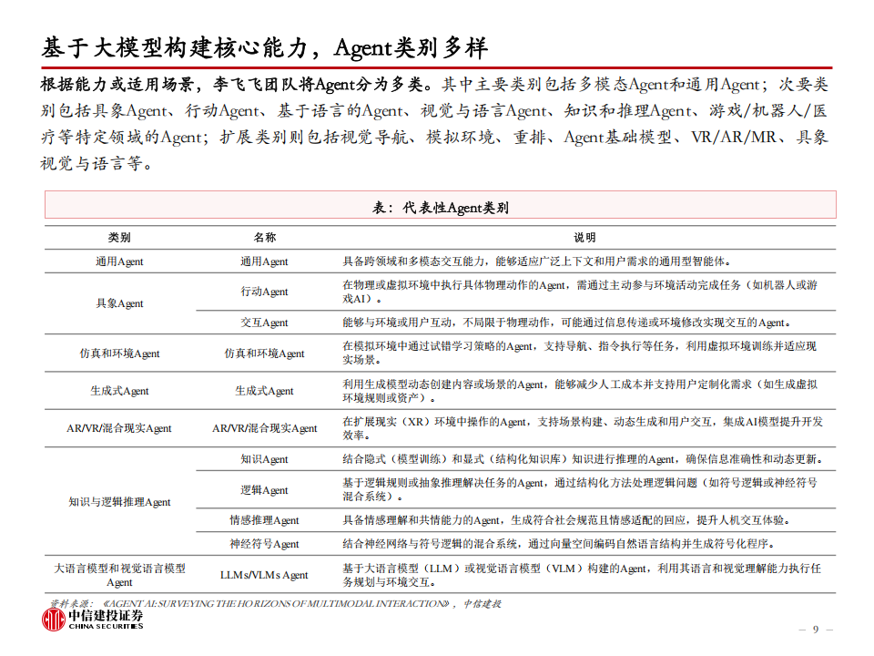 人工智能行业分析：当前Agent的发展进行到了什么阶段？,人工智能,人工智能,第9张