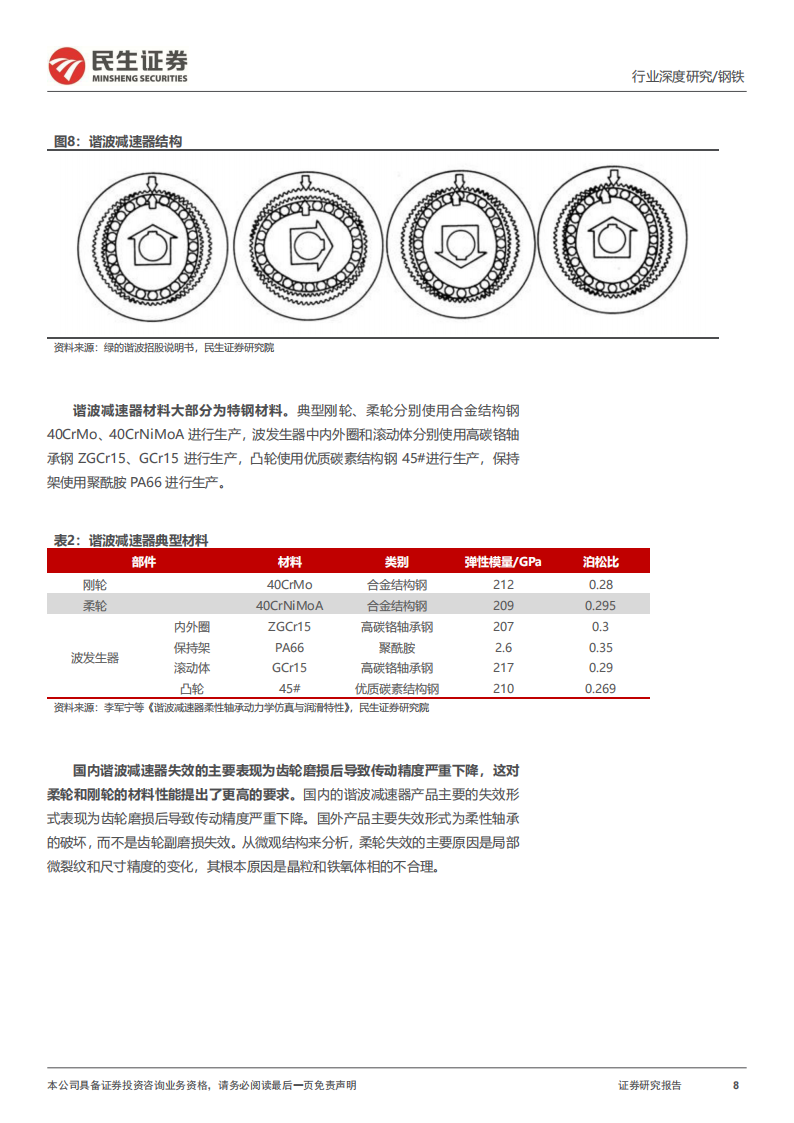 人形机器人材料行业分析：减速器材料，工艺优化正当时,人形机器人,人形机器人,第8张