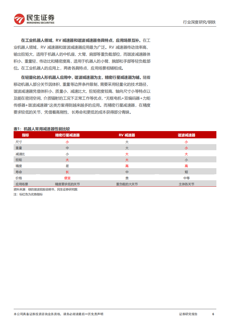 人形机器人材料行业分析：减速器材料，工艺优化正当时,人形机器人,人形机器人,第6张