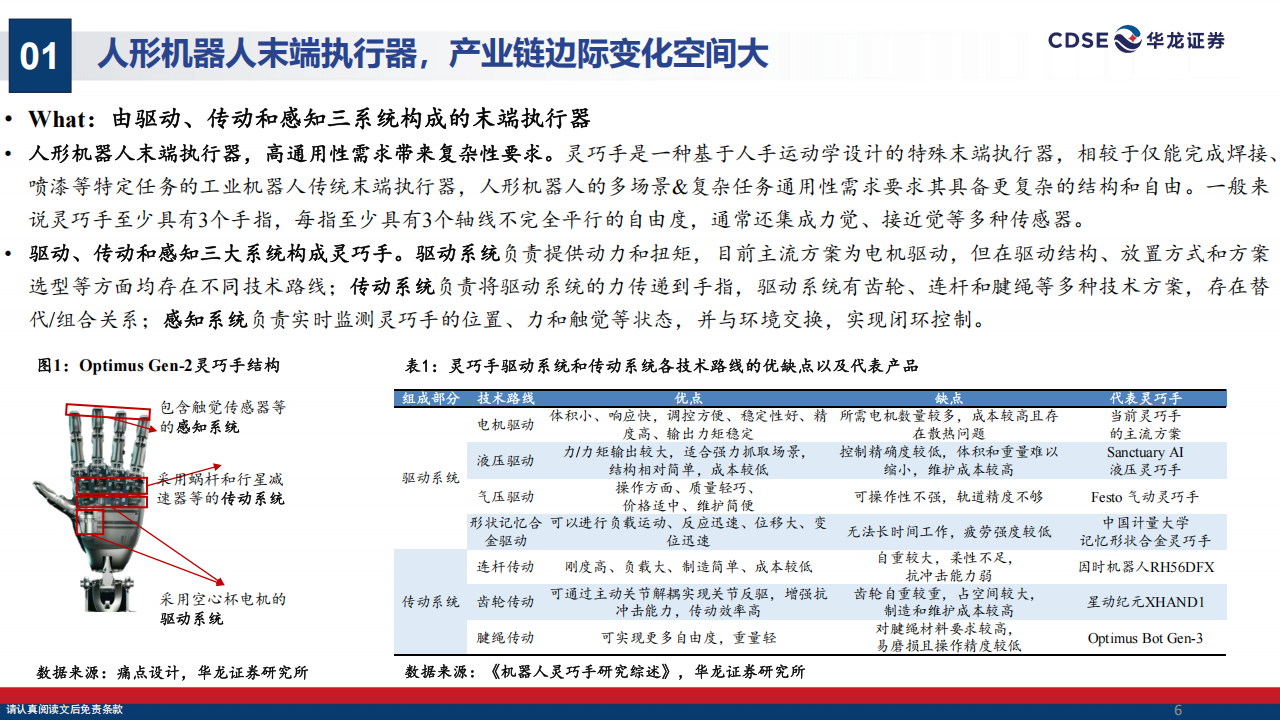 人形机器人行业深度报告：灵巧手技术路线逐步收敛，关注边际增量环节,人形机器人,灵巧手,人形机器人,灵巧手,第6张