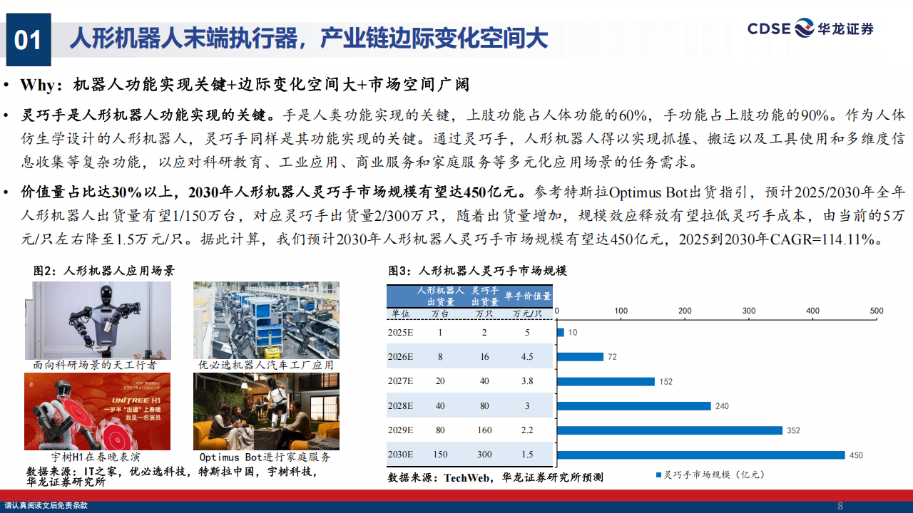 人形机器人行业深度报告：灵巧手技术路线逐步收敛，关注边际增量环节,人形机器人,灵巧手,人形机器人,灵巧手,第8张