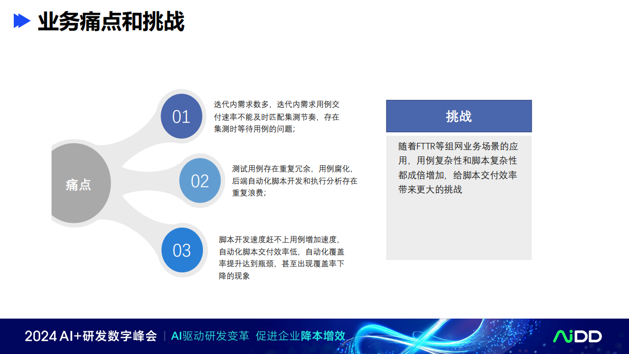 AI辅助测试开发端到端研发提效,AI,辅助测试开发,AI,辅助测试开发,第7张