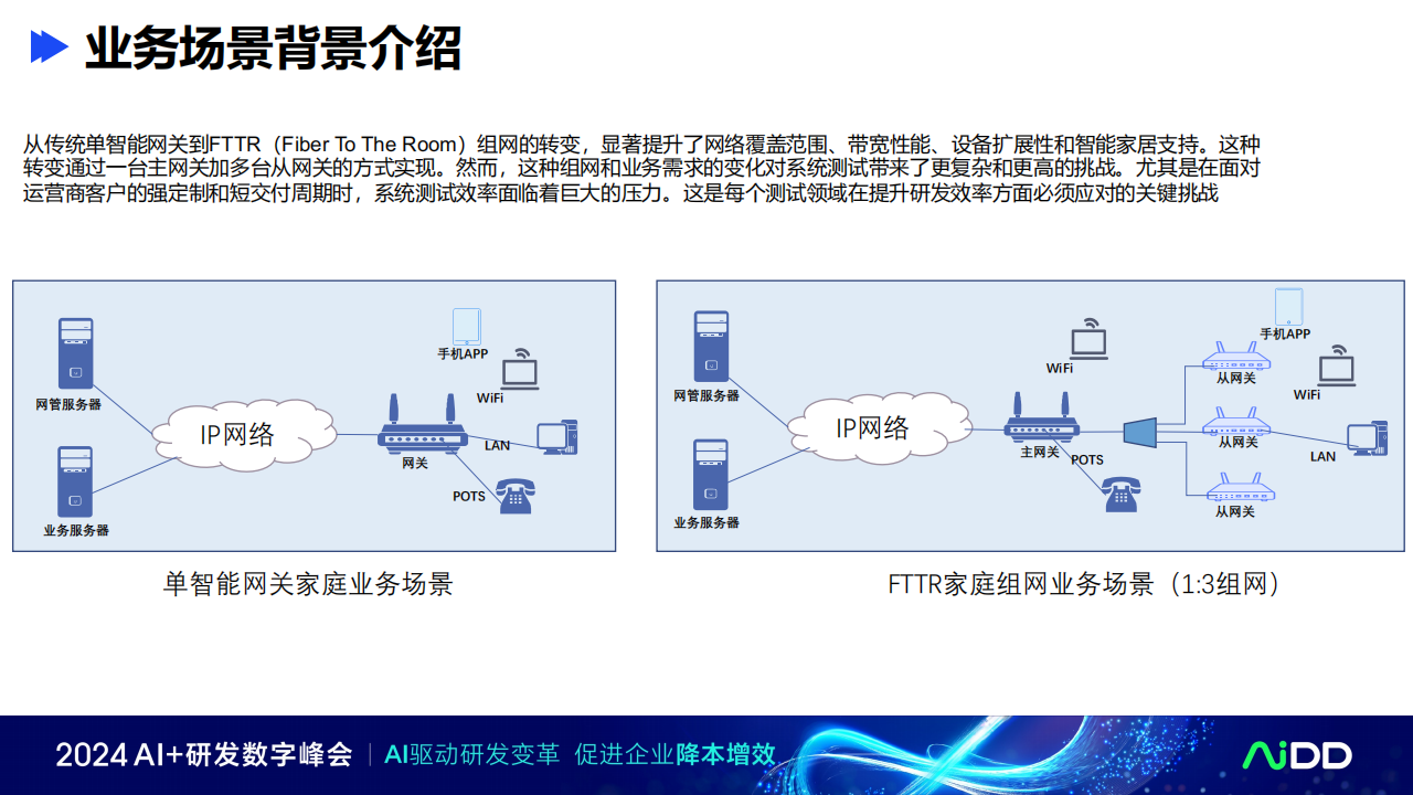AI辅助测试开发端到端研发提效,AI,辅助测试开发,AI,辅助测试开发,第5张