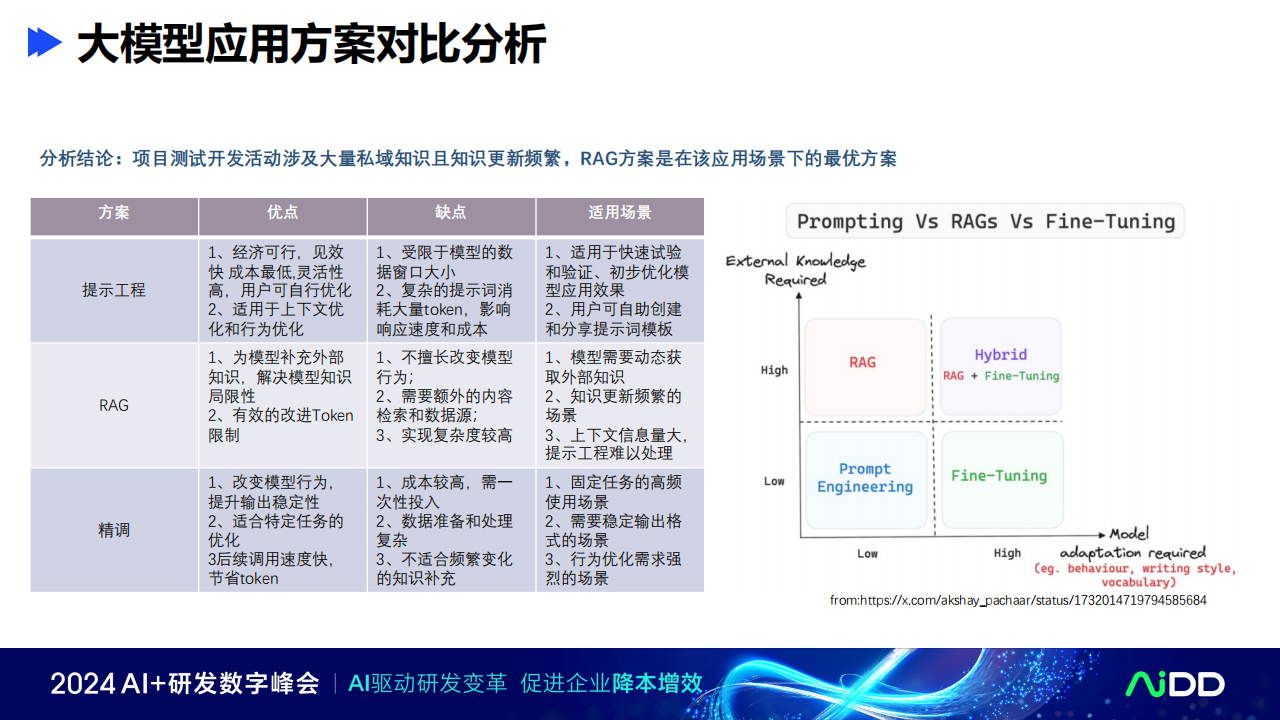 AI辅助测试开发端到端研发提效,AI,辅助测试开发,AI,辅助测试开发,第9张