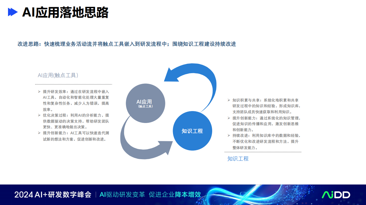 AI辅助测试开发端到端研发提效,AI,辅助测试开发,AI,辅助测试开发,第10张