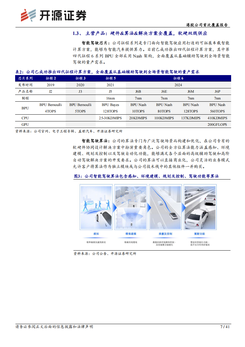 地平线机器人研究报告：智能驾驶解决方案龙头，软硬协同构筑核心竞争力,地平线机器人,智能驾驶,地平线机器人,智能驾驶,第7张