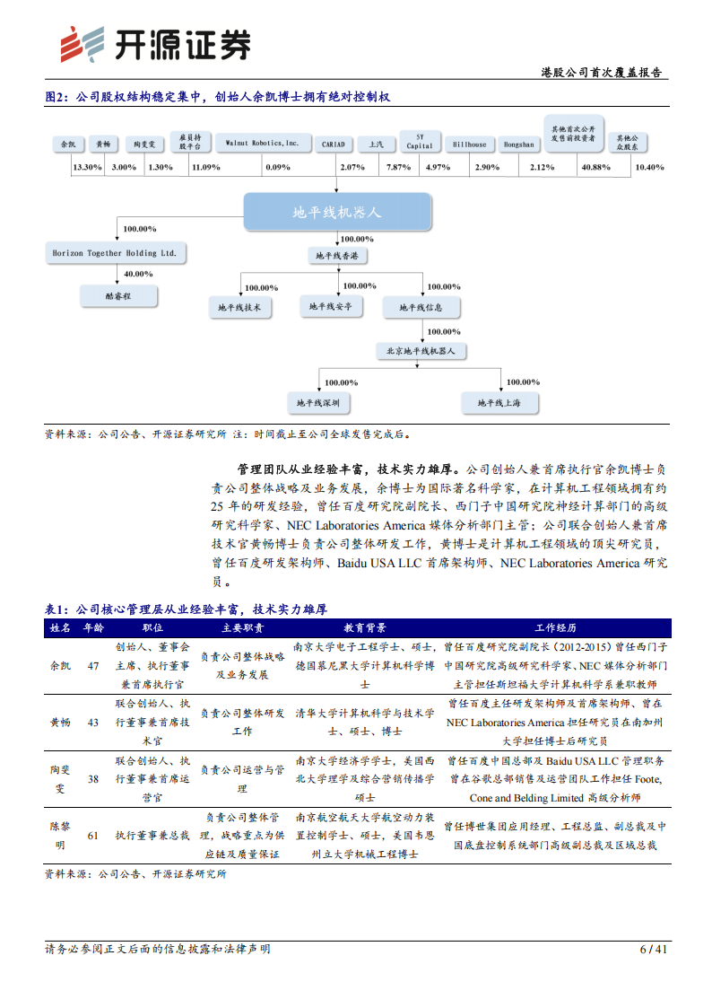 地平线机器人研究报告：智能驾驶解决方案龙头，软硬协同构筑核心竞争力,地平线机器人,智能驾驶,地平线机器人,智能驾驶,第6张