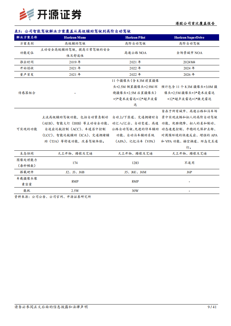 地平线机器人研究报告：智能驾驶解决方案龙头，软硬协同构筑核心竞争力,地平线机器人,智能驾驶,地平线机器人,智能驾驶,第9张