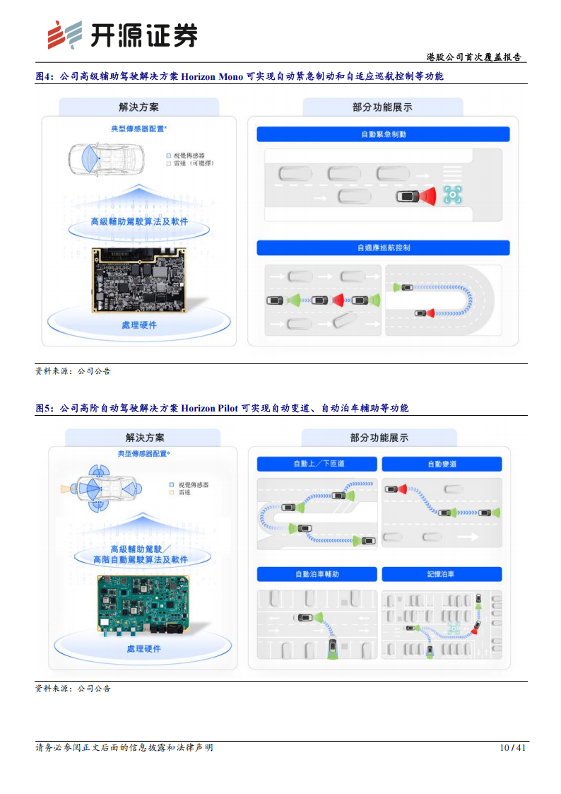 地平线机器人研究报告：智能驾驶解决方案龙头，软硬协同构筑核心竞争力,地平线机器人,智能驾驶,地平线机器人,智能驾驶,第10张