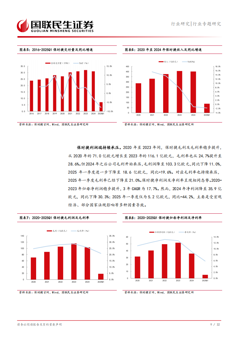 汽车行业专题研究：从保时捷看国内超豪华销量与市值空间,汽车,保时捷,汽车,保时捷,第10张