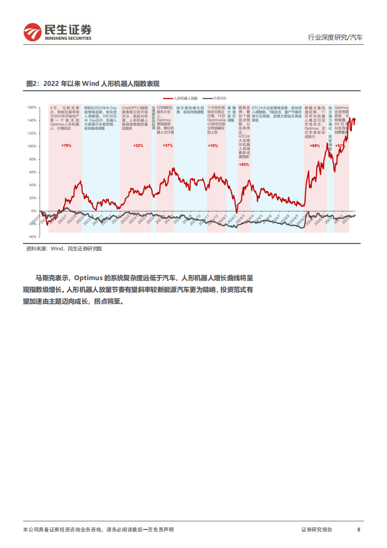 人形机器人行业深度报告：智能具身，创启未来纪元,人形机器人,人形机器人,第5张