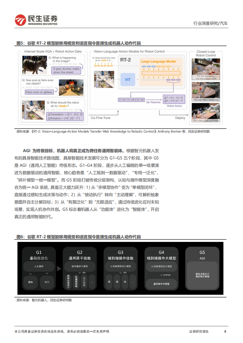 人形机器人行业深度报告：智能具身，创启未来纪元,人形机器人,人形机器人,第8张
