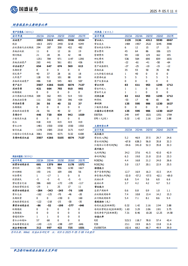 瑞芯微研究报告：AIoT SoC平台化布局，端侧AI弄潮儿,瑞芯微,AIoT,SoC,AI,瑞芯微,AIoT,SoC,AI,第2张