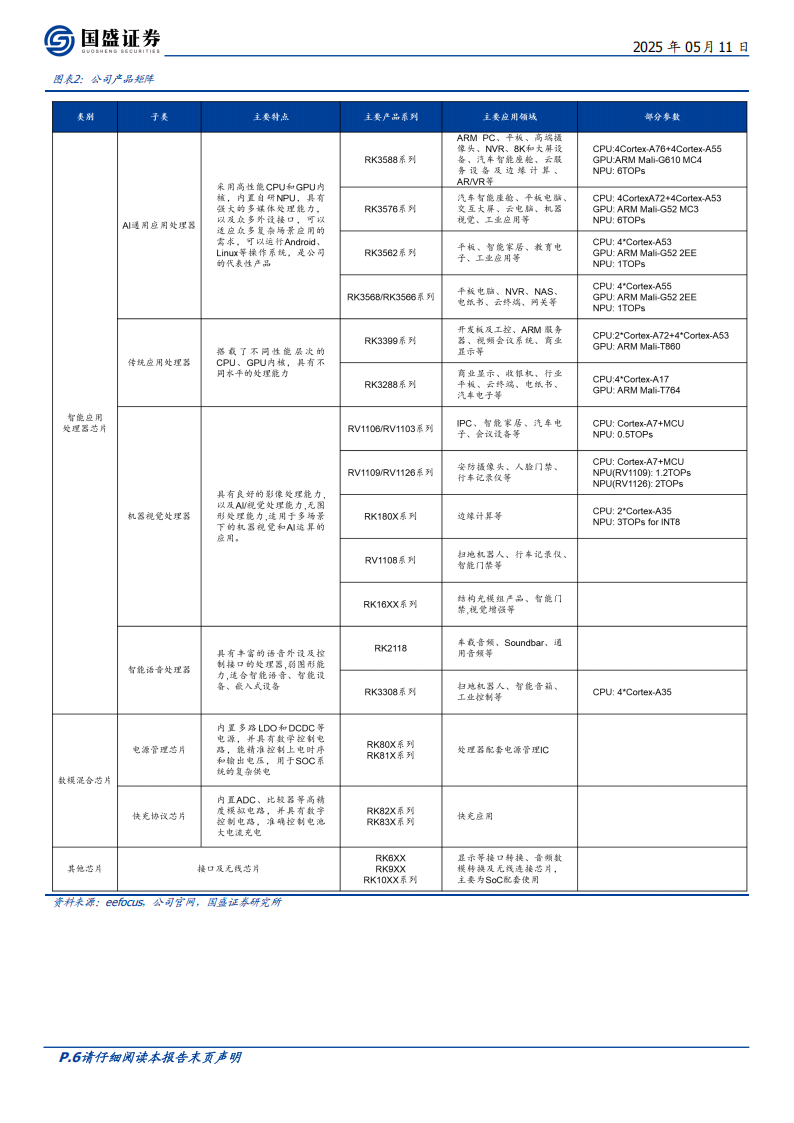 瑞芯微研究报告：AIoT SoC平台化布局，端侧AI弄潮儿,瑞芯微,AIoT,SoC,AI,瑞芯微,AIoT,SoC,AI,第6张