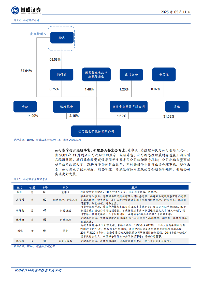 瑞芯微研究报告：AIoT SoC平台化布局，端侧AI弄潮儿,瑞芯微,AIoT,SoC,AI,瑞芯微,AIoT,SoC,AI,第8张