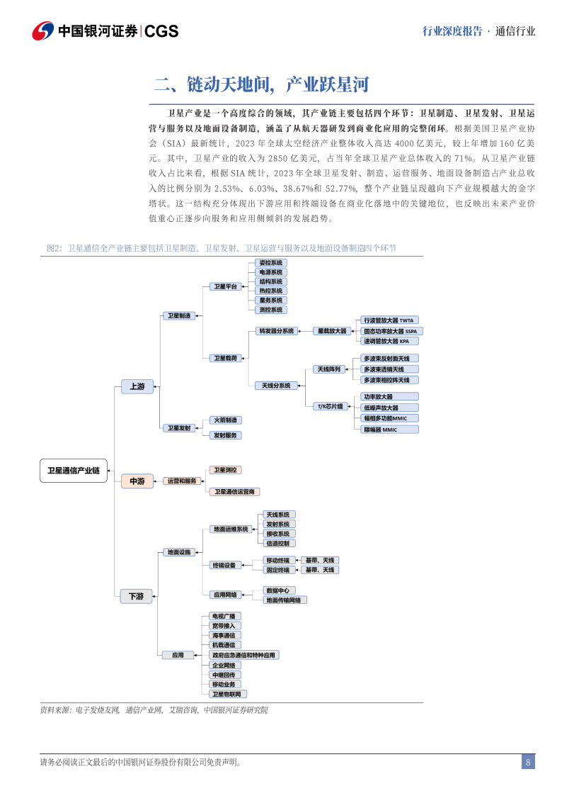 卫星通信行业深度报告：揽星补地贯通寰宇，拓维重构数智之疆,卫星通信,卫星通信,第8张