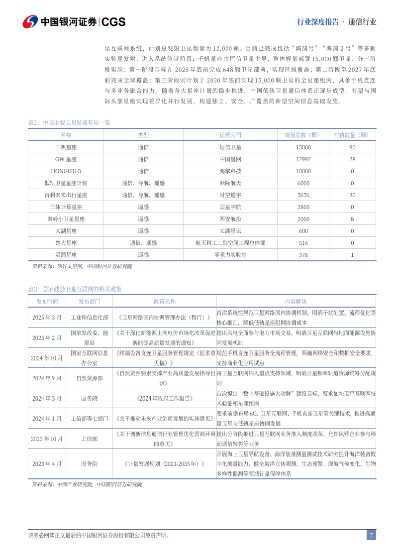 卫星通信行业深度报告：揽星补地贯通寰宇，拓维重构数智之疆,卫星通信,卫星通信,第7张
