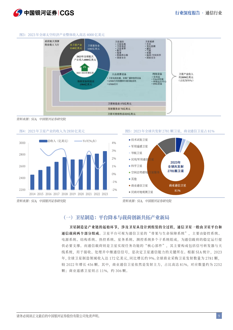 卫星通信行业深度报告：揽星补地贯通寰宇，拓维重构数智之疆,卫星通信,卫星通信,第9张