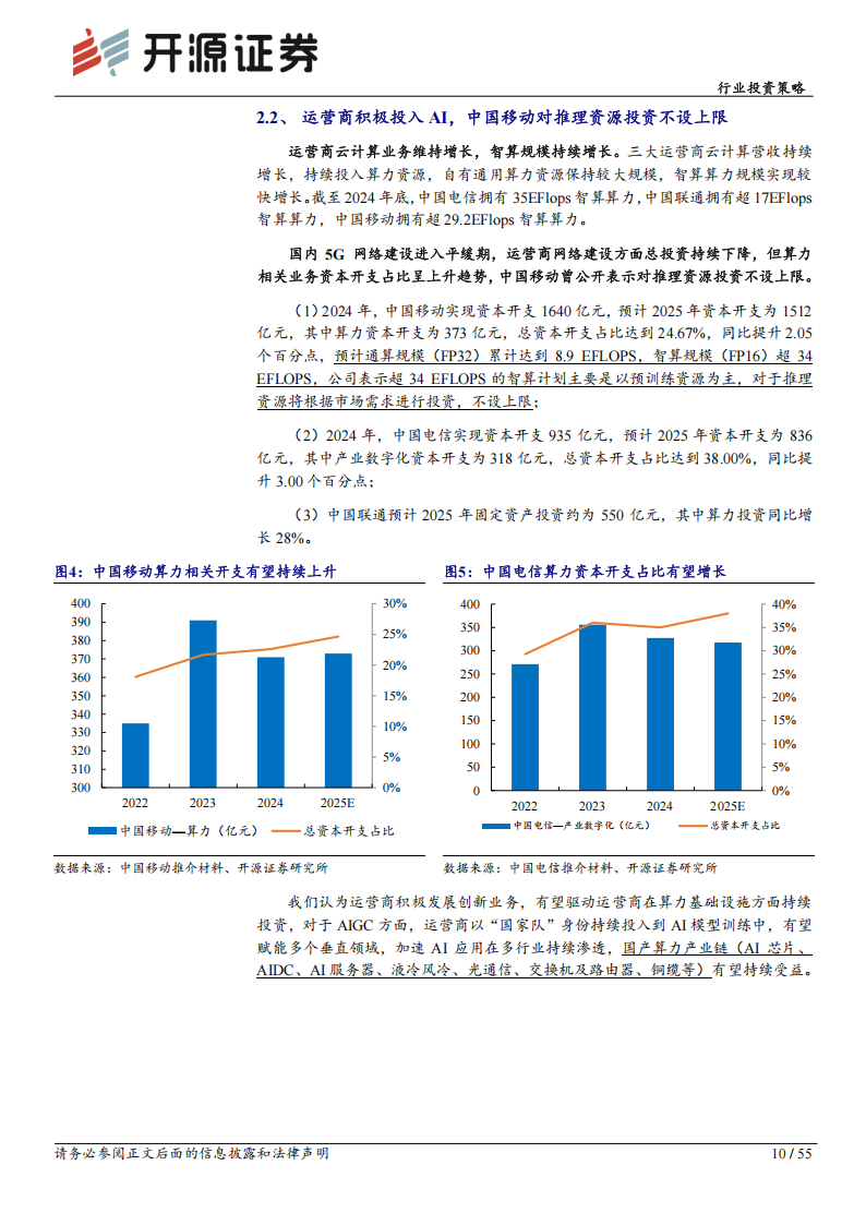 通信行业2025年投资策略：AIDC算力产业链迎黄金新周期,通信,通信,第10张