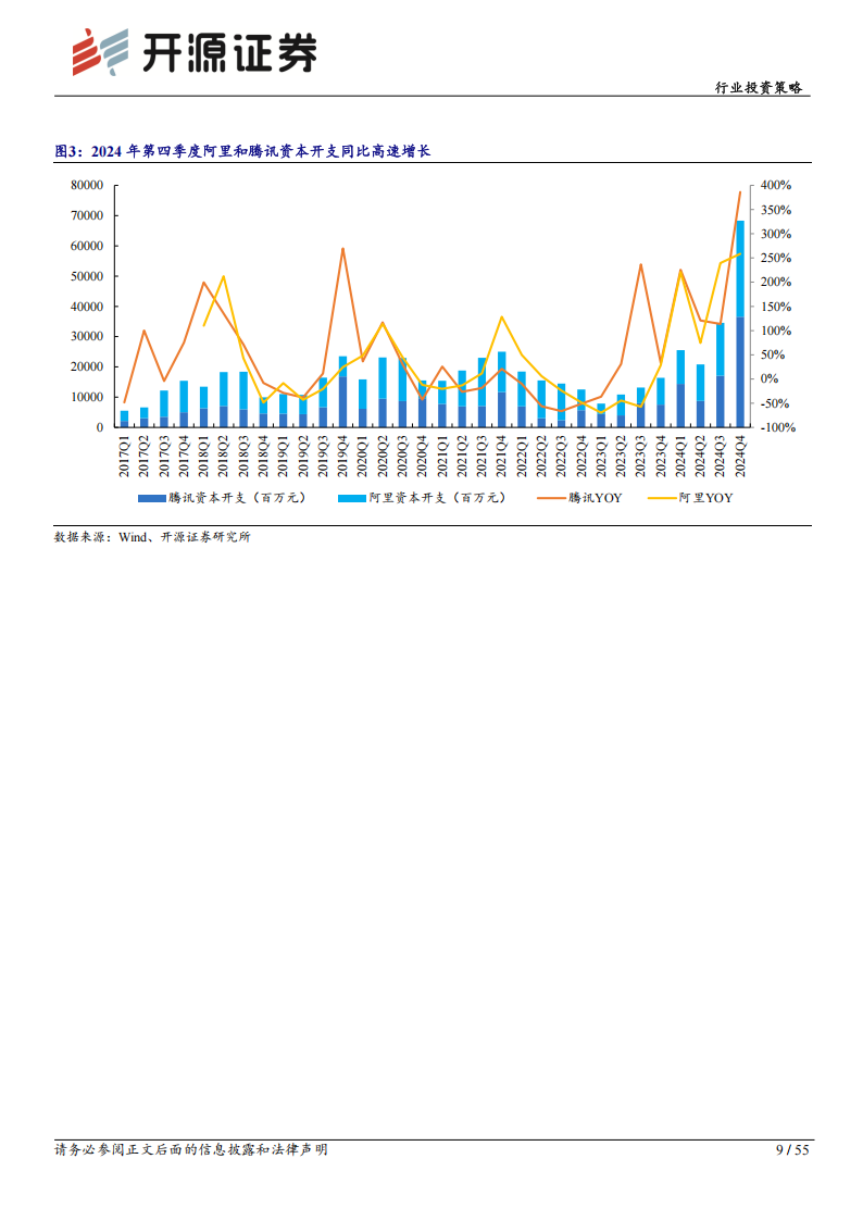 通信行业2025年投资策略：AIDC算力产业链迎黄金新周期,通信,通信,第9张
