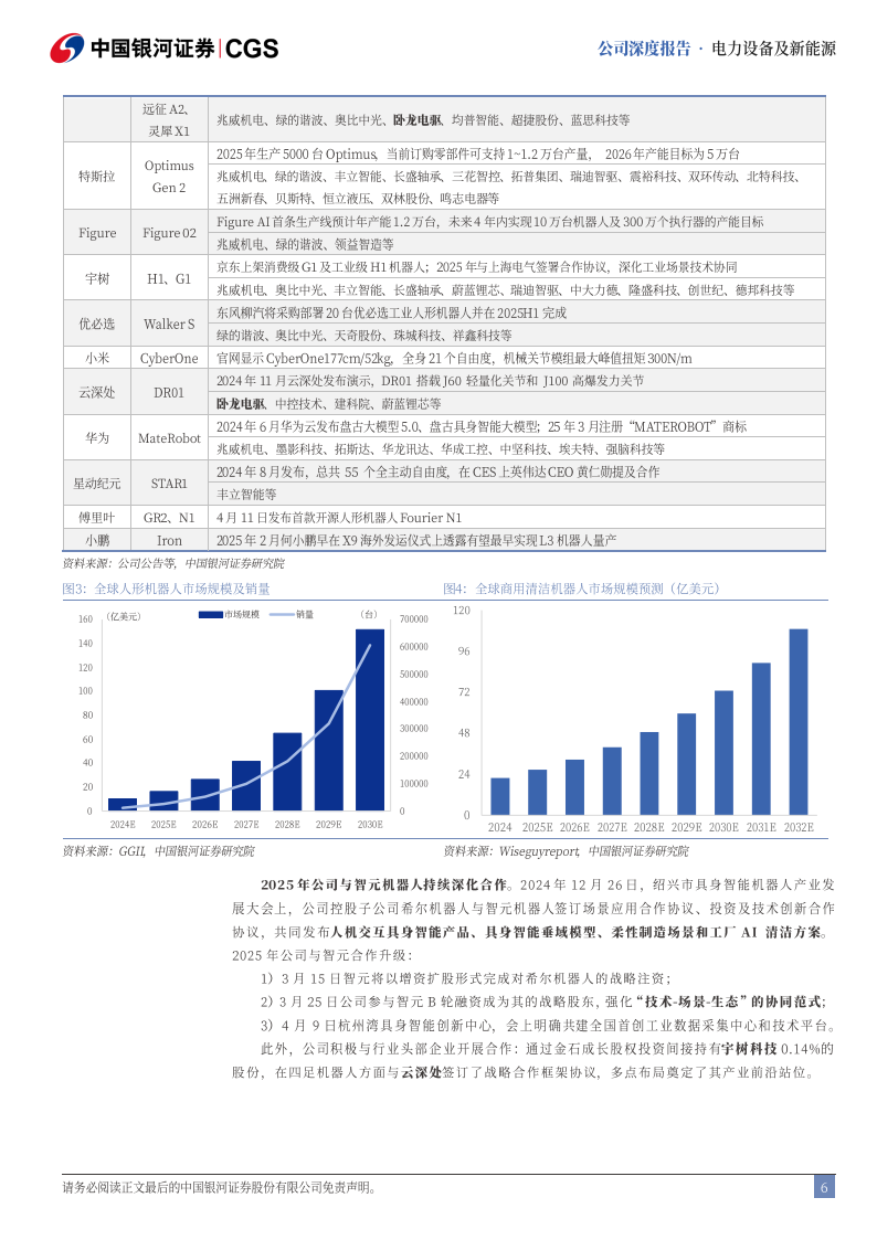 卧龙电驱研究报告：卡位人形机器人“链主”，低空谋远局,卧龙电驱,人形机器人,卧龙电驱,人形机器人,第6张