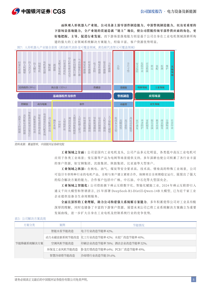 卧龙电驱研究报告：卡位人形机器人“链主”，低空谋远局,卧龙电驱,人形机器人,卧龙电驱,人形机器人,第8张