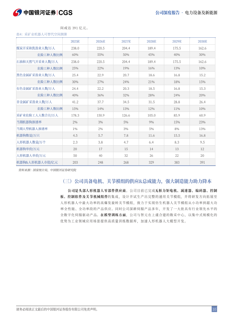 卧龙电驱研究报告：卡位人形机器人“链主”，低空谋远局,卧龙电驱,人形机器人,卧龙电驱,人形机器人,第10张