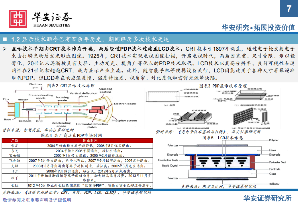 显示技术行业分析：大中尺寸渗透加速，国产替代方兴未艾,显示技术,国产,显示技术,国产,第7张