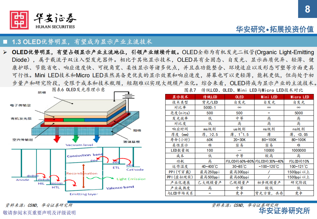 显示技术行业分析：大中尺寸渗透加速，国产替代方兴未艾,显示技术,国产,显示技术,国产,第8张