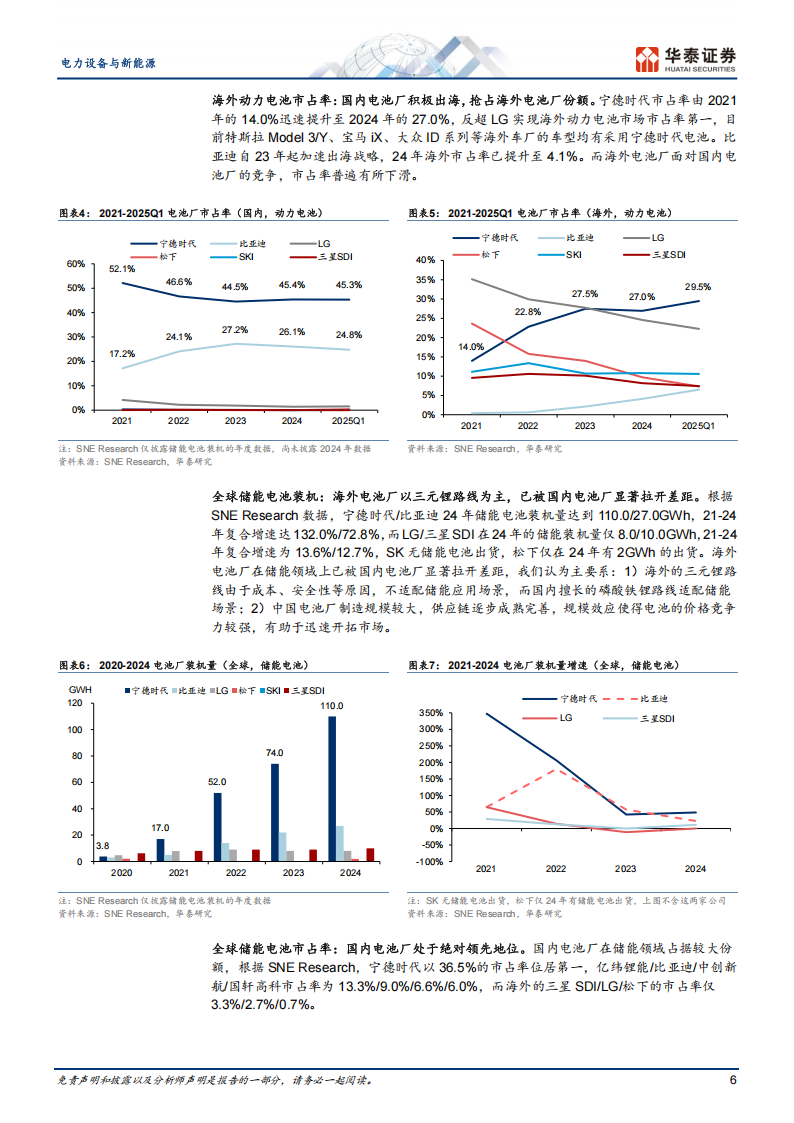 新能源汽车产业链全球视角专题报告：全球头部电池厂竞争力解码与展望,新能源汽车,产业链,电池,新能源汽车,产业链,电池,第6张