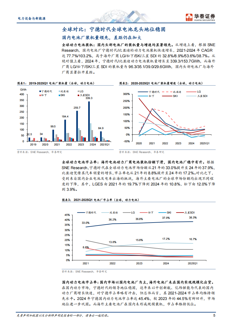 新能源汽车产业链全球视角专题报告：全球头部电池厂竞争力解码与展望,新能源汽车,产业链,电池,新能源汽车,产业链,电池,第5张