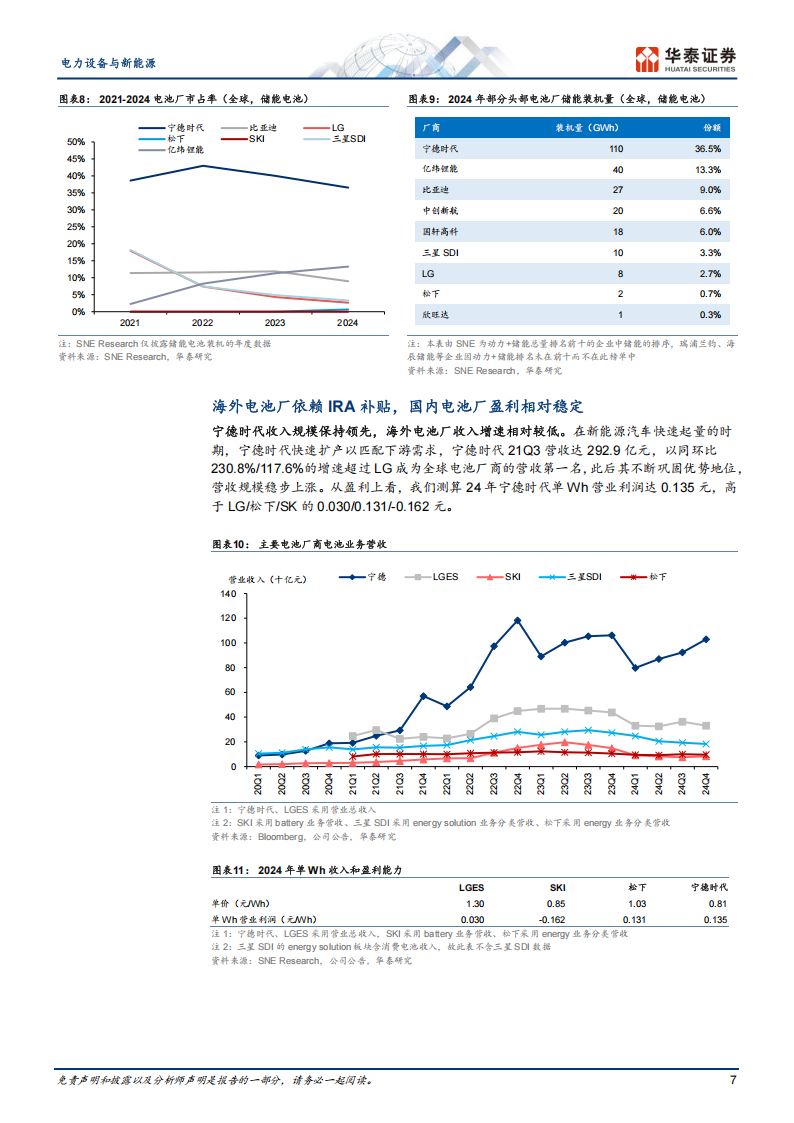 新能源汽车产业链全球视角专题报告：全球头部电池厂竞争力解码与展望,新能源汽车,产业链,电池,新能源汽车,产业链,电池,第7张