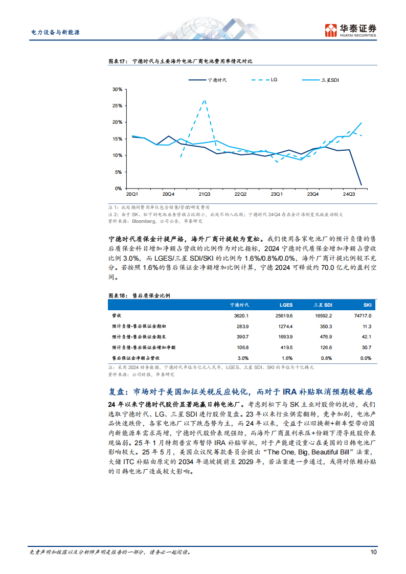 新能源汽车产业链全球视角专题报告：全球头部电池厂竞争力解码与展望,新能源汽车,产业链,电池,新能源汽车,产业链,电池,第10张