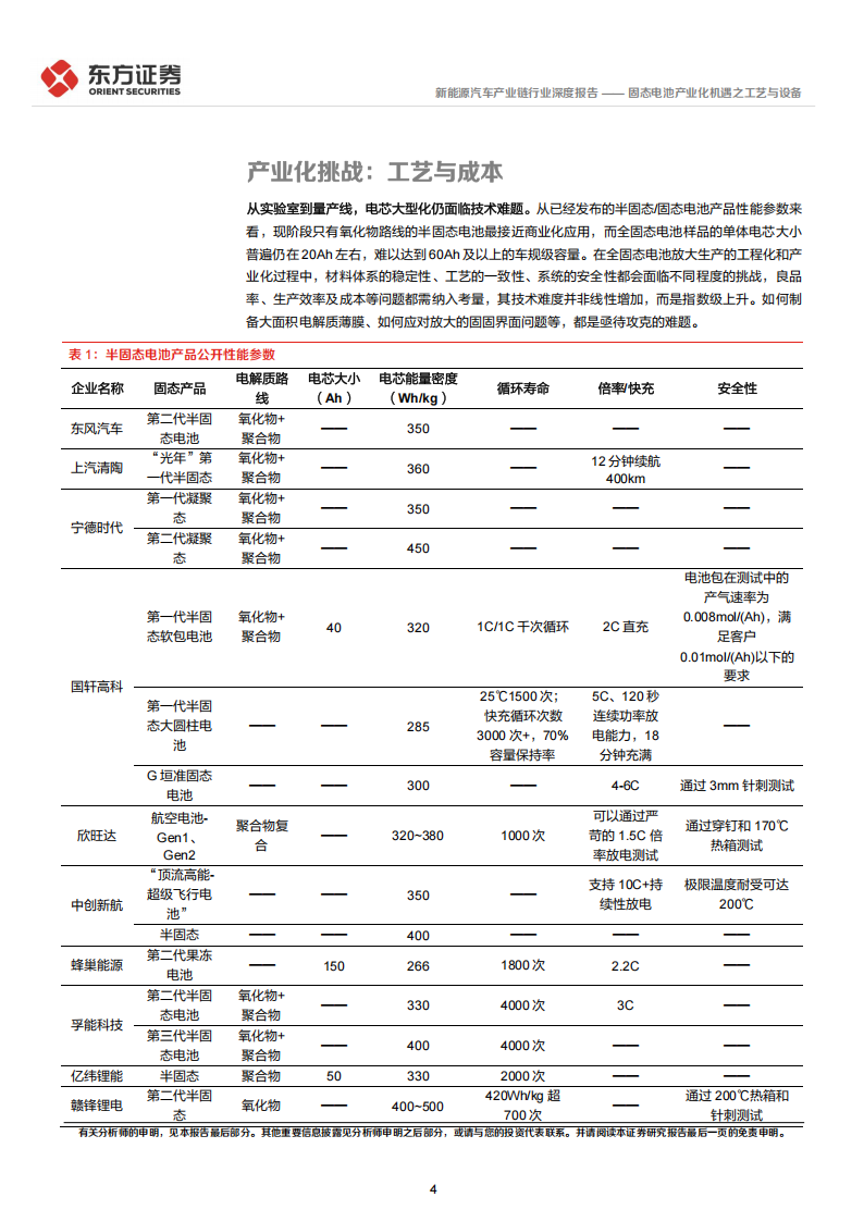 新能源汽车产业链行业新技术系列专题报告：固态电池产业化机遇之工艺与设备,新能源汽车,产业链,固态电池,新能源汽车,产业链,固态电池,第4张