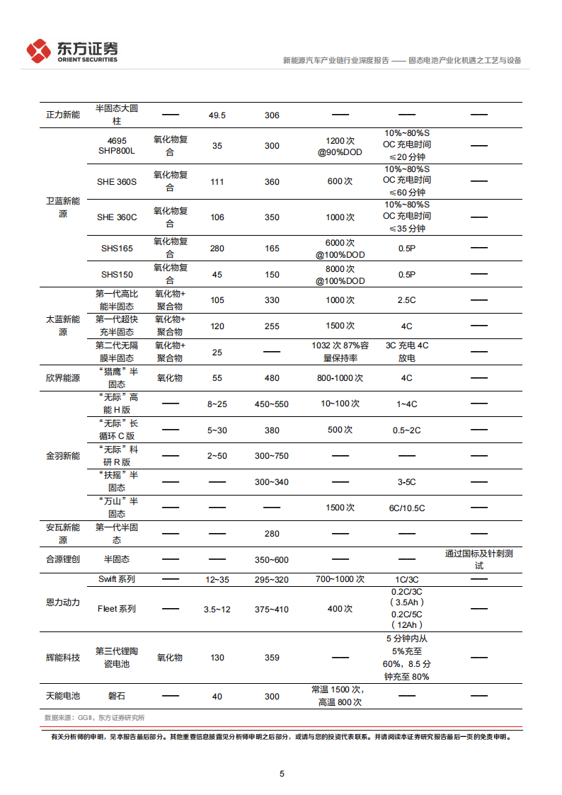 新能源汽车产业链行业新技术系列专题报告：固态电池产业化机遇之工艺与设备,新能源汽车,产业链,固态电池,新能源汽车,产业链,固态电池,第5张