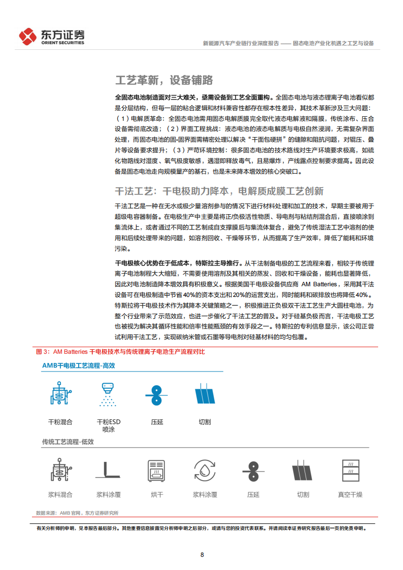 新能源汽车产业链行业新技术系列专题报告：固态电池产业化机遇之工艺与设备,新能源汽车,产业链,固态电池,新能源汽车,产业链,固态电池,第8张