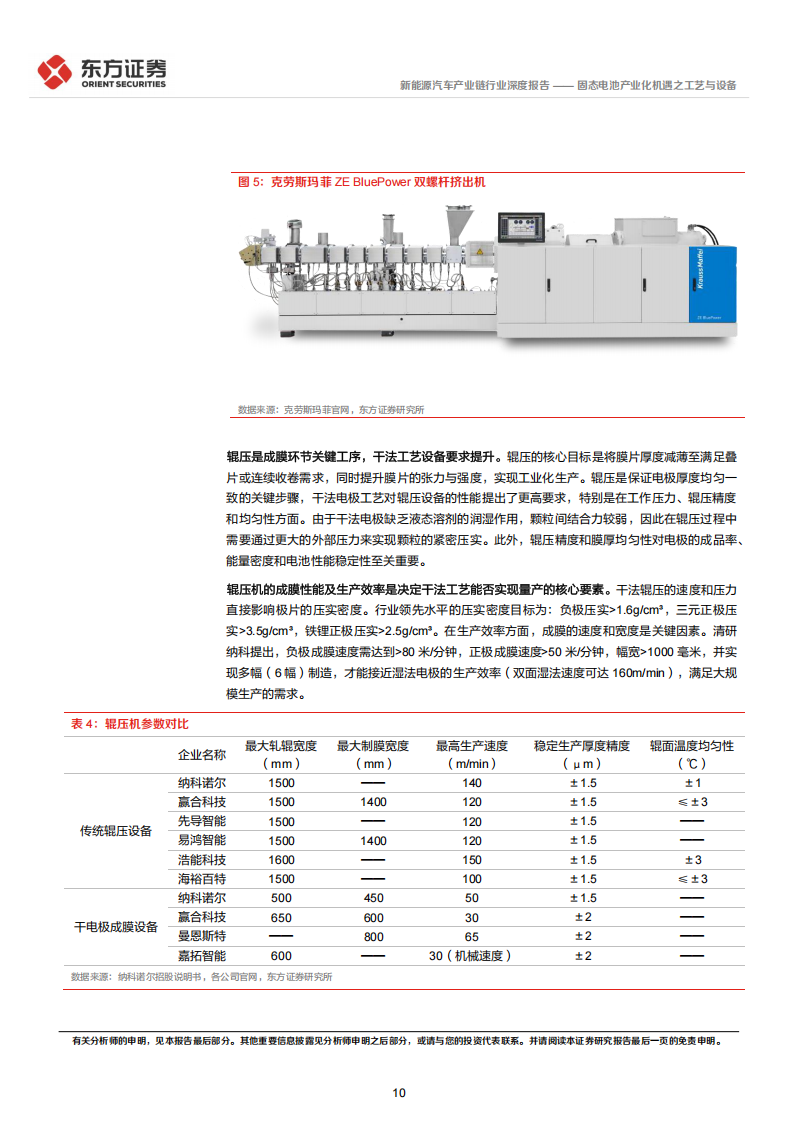 新能源汽车产业链行业新技术系列专题报告：固态电池产业化机遇之工艺与设备,新能源汽车,产业链,固态电池,新能源汽车,产业链,固态电池,第10张