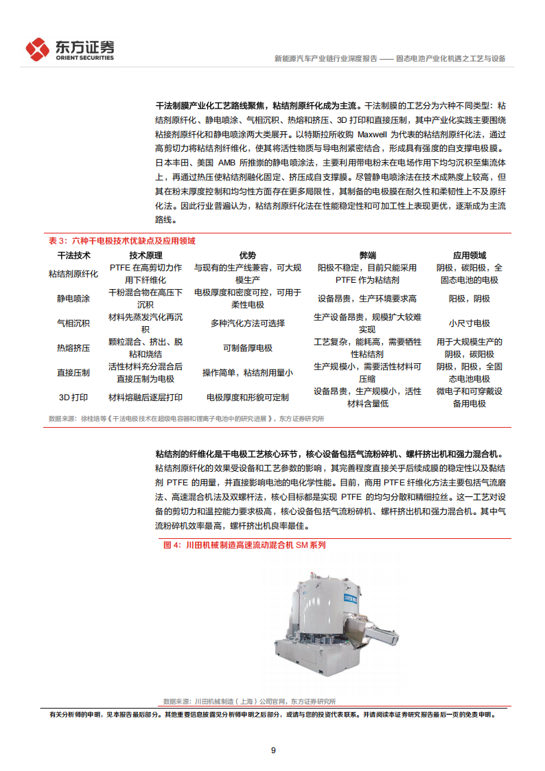 新能源汽车产业链行业新技术系列专题报告：固态电池产业化机遇之工艺与设备,新能源汽车,产业链,固态电池,新能源汽车,产业链,固态电池,第9张