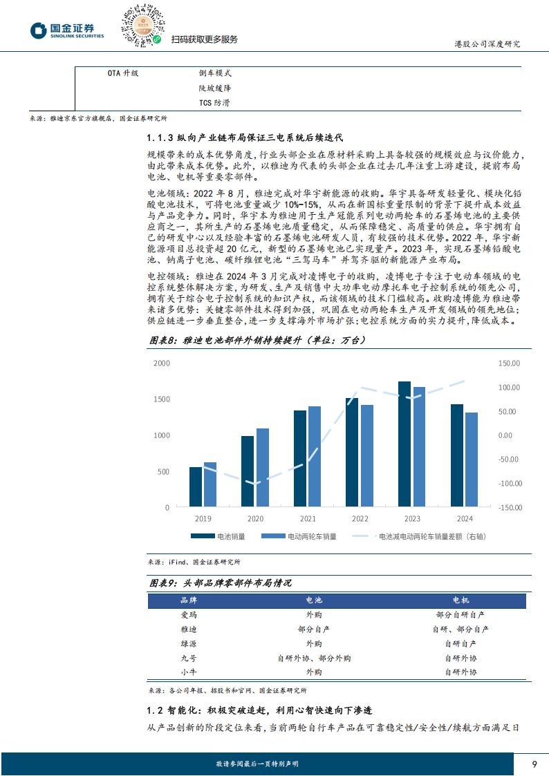 雅迪控股研究报告：两轮龙头重整启航，中高端&出海共振前行,雅迪控股,两轮车,雅迪控股,两轮车,第9张