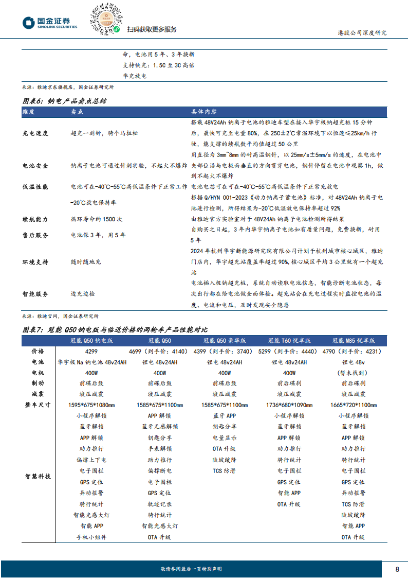 雅迪控股研究报告：两轮龙头重整启航，中高端&出海共振前行,雅迪控股,两轮车,雅迪控股,两轮车,第8张