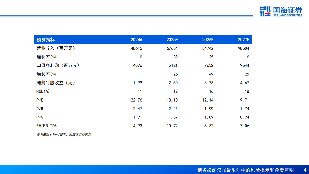 亿纬锂能研究报告：经营拐点已至，喜迎收获之期,亿纬锂能,亿纬锂能,第4张