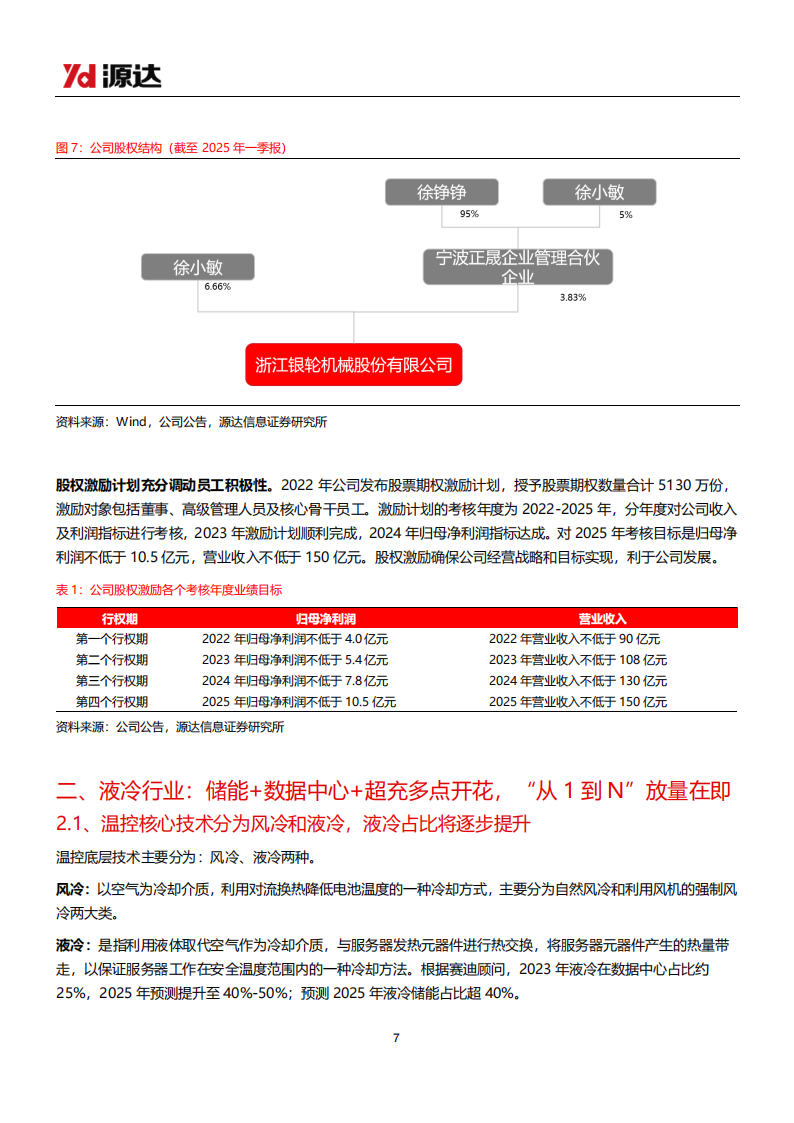 银轮股份研究报告：汽车热管理老牌龙头，液冷行业新星,银轮股份,汽车,热管理,银轮股份,汽车,热管理,第7张