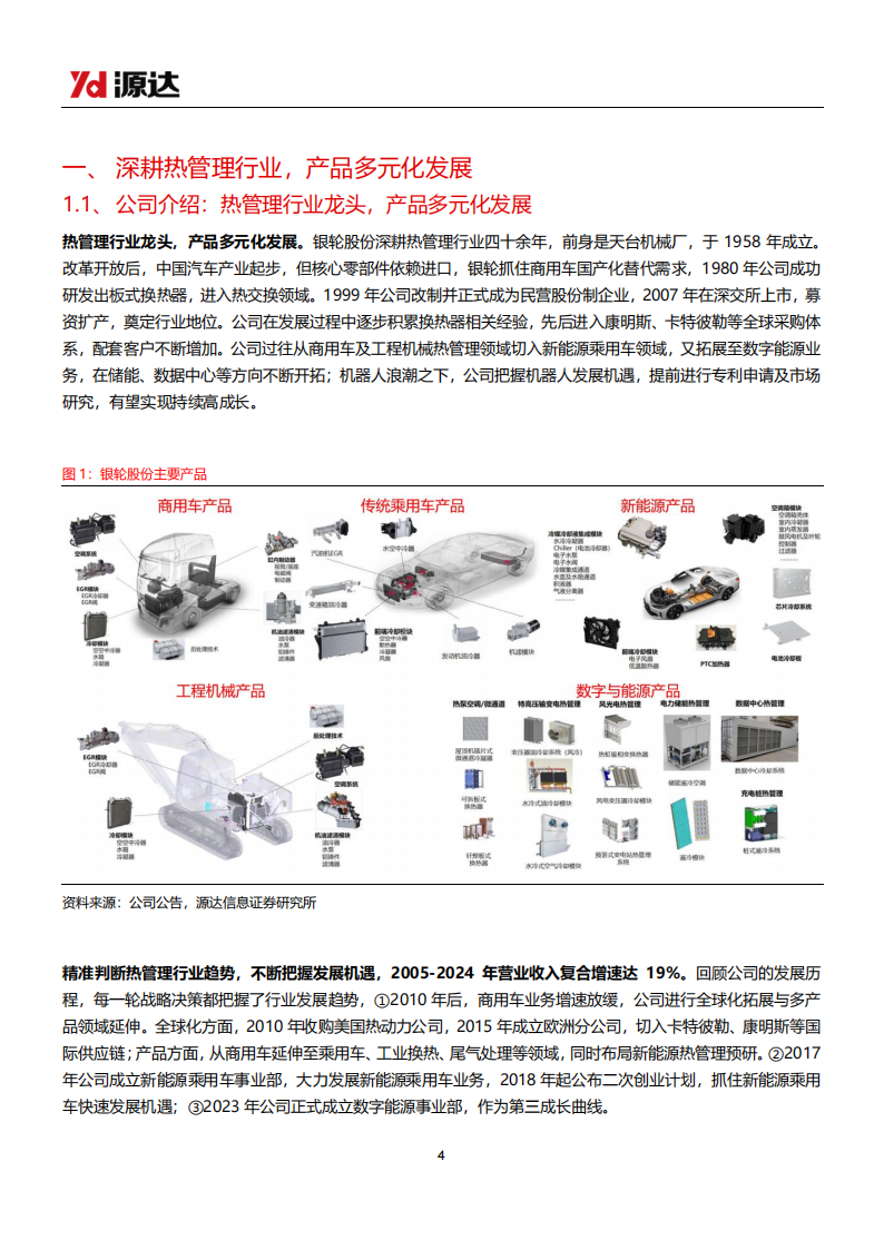 银轮股份研究报告：汽车热管理老牌龙头，液冷行业新星,银轮股份,汽车,热管理,银轮股份,汽车,热管理,第4张