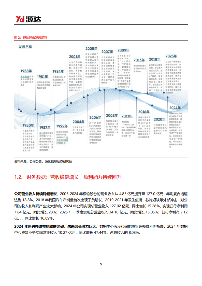 银轮股份研究报告：汽车热管理老牌龙头，液冷行业新星,银轮股份,汽车,热管理,银轮股份,汽车,热管理,第5张